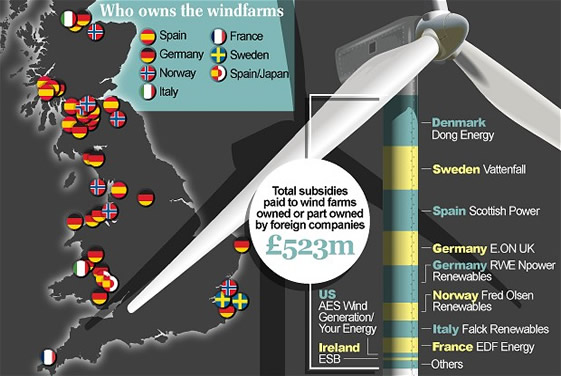 subsidies