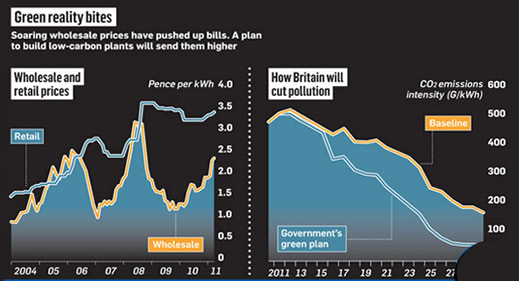 uk graph